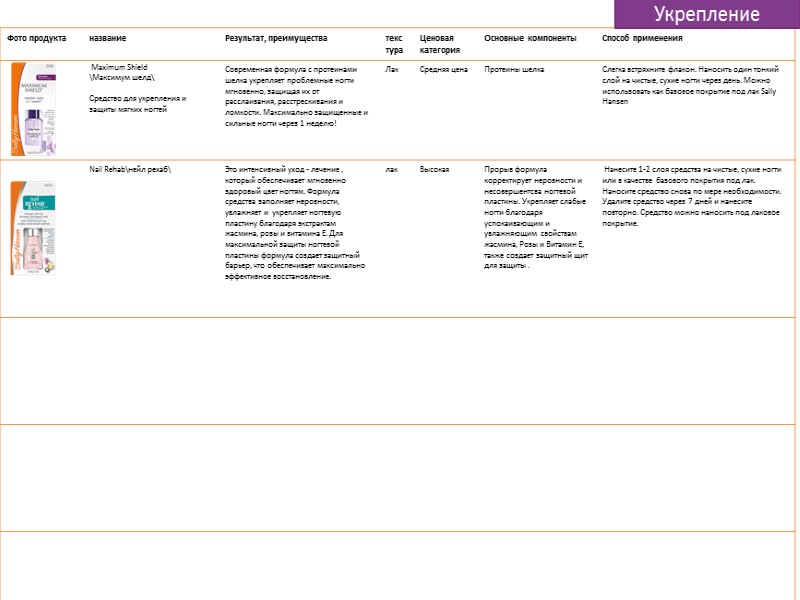 Укрепление